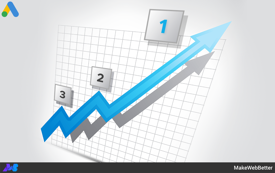 Average Position Google Ads