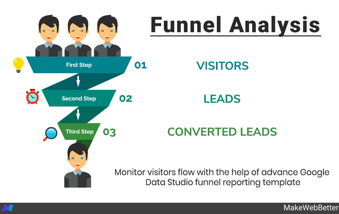 Google Data Studio Funnel Report