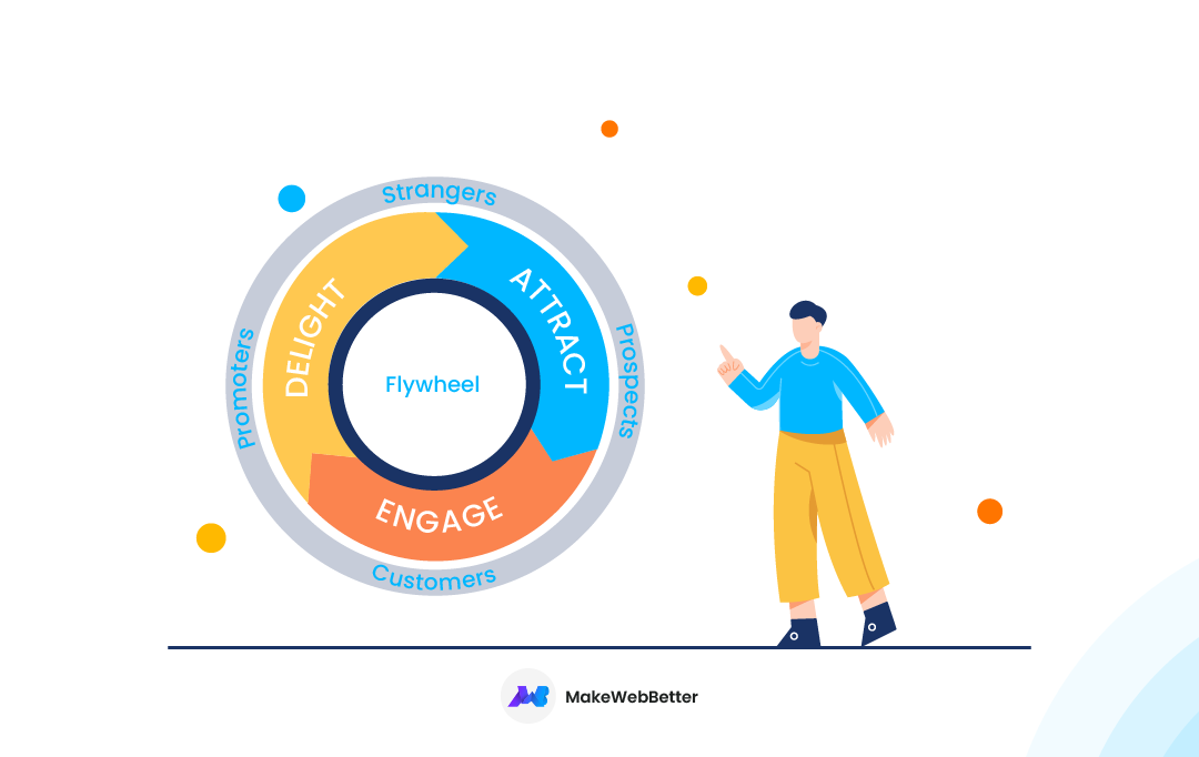 marketing flywheel business