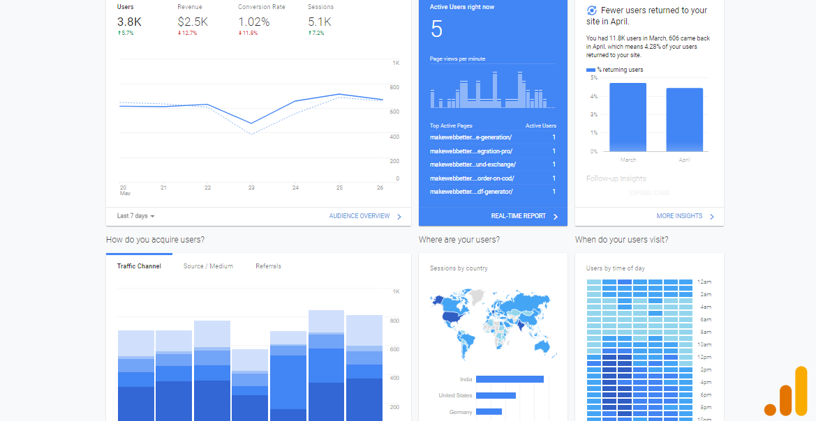 Google Analytics Tutorial for Beginners