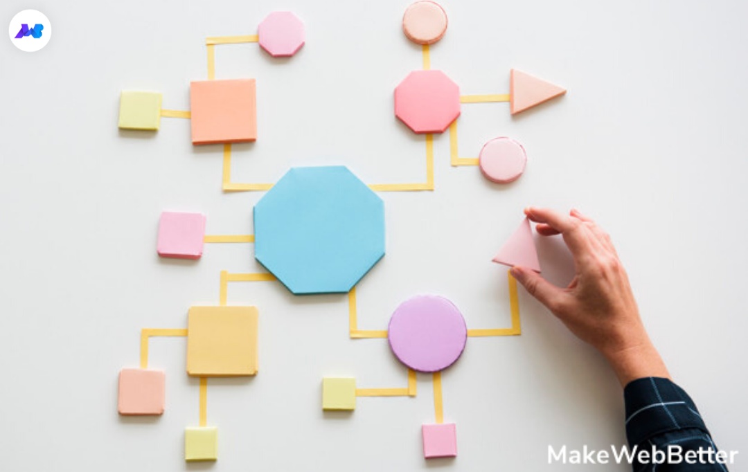 ecommerce workflow automation