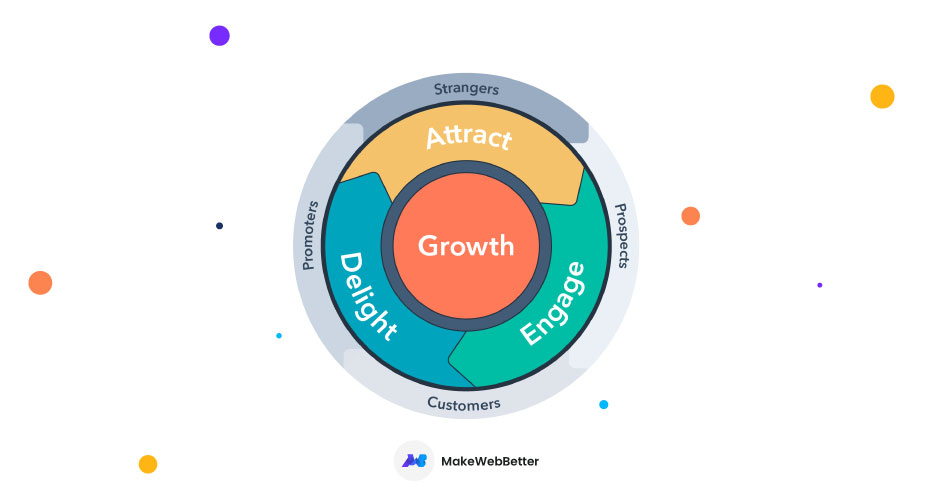 eCommerce Inbound Marketing