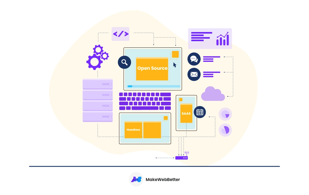 best ecommerce frameworks