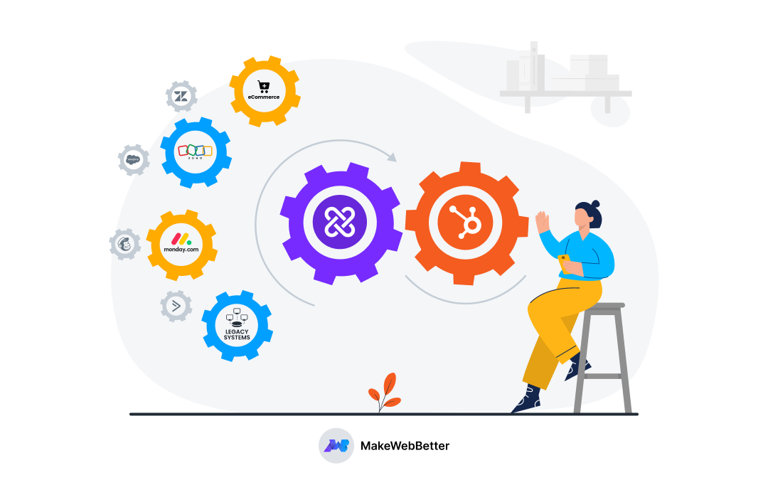 hubspot integration with ipaas