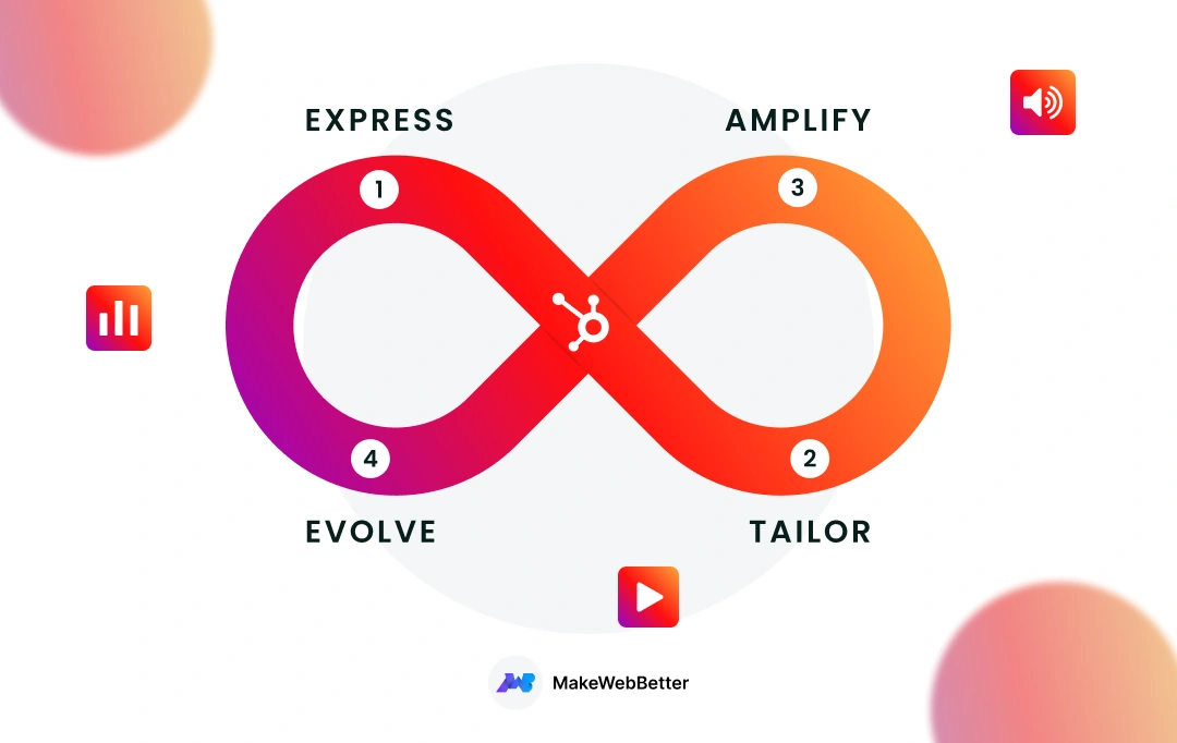 loop marketing playbook